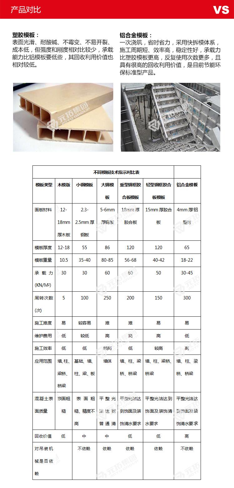 元拓物联塑木模板产品对比
