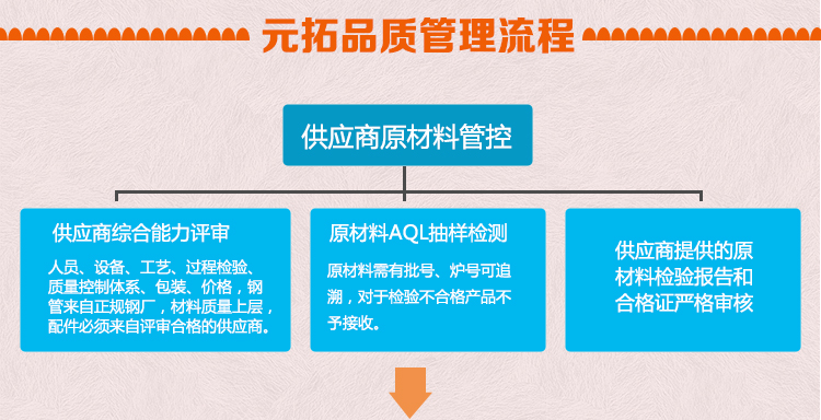 元拓物联 星星脚手架镀锌  图6