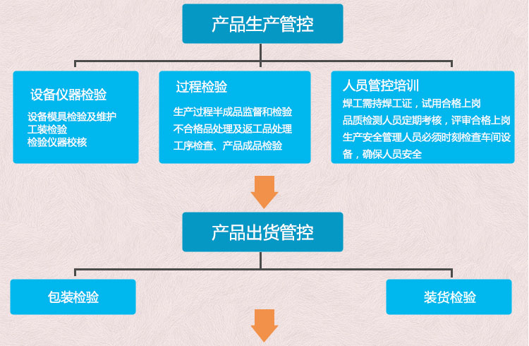 元拓物联 星星脚手架镀锌  图7