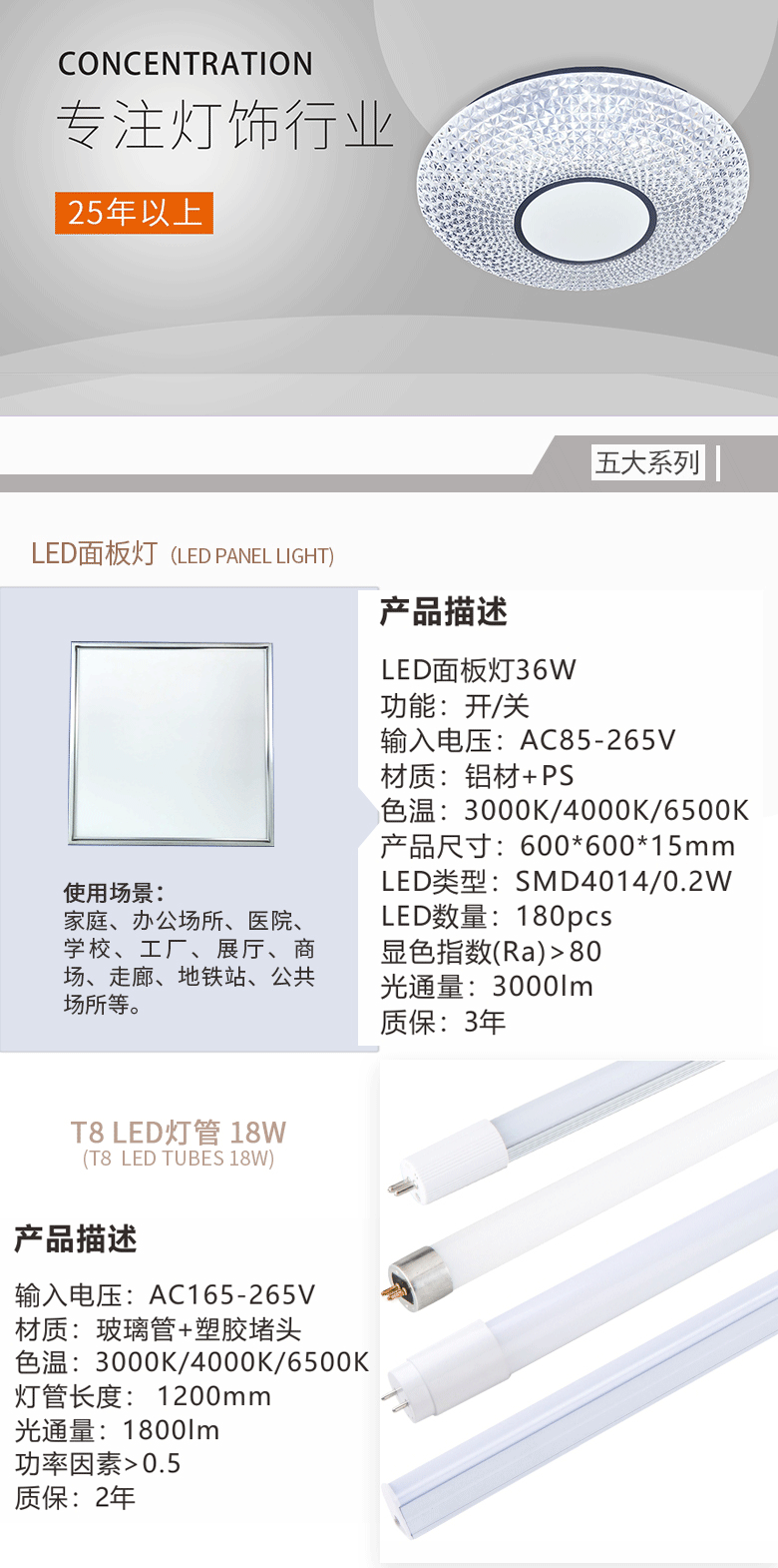 LED射灯产品简介